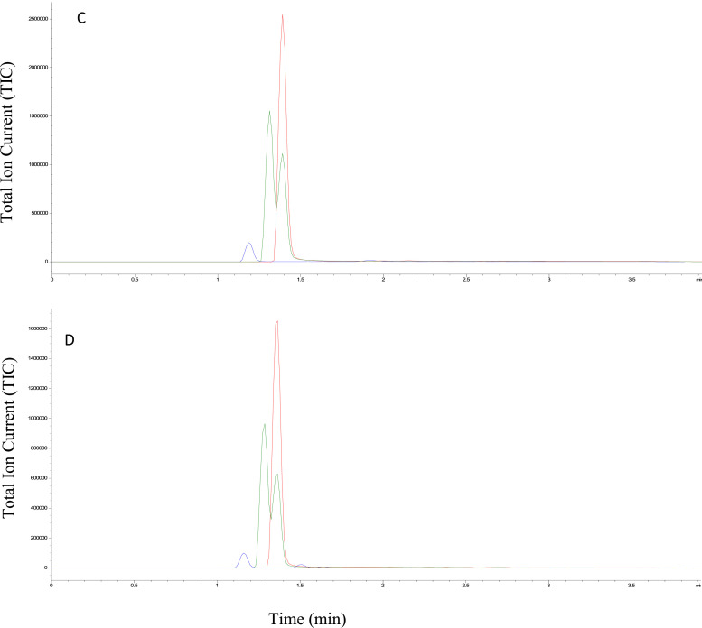 Fig 2: