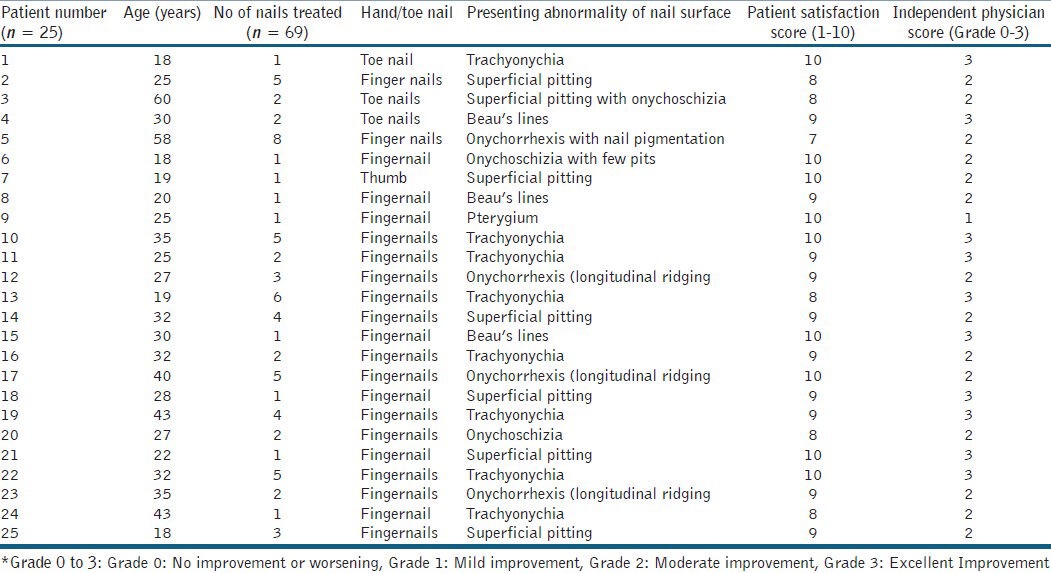 graphic file with name JCAS-7-26-g003.jpg