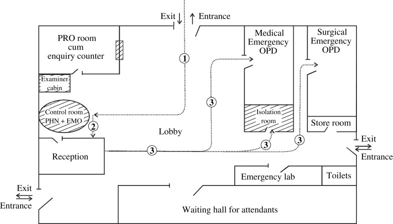 Figure 1