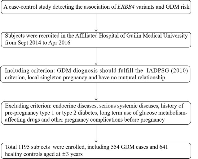 Figure 1