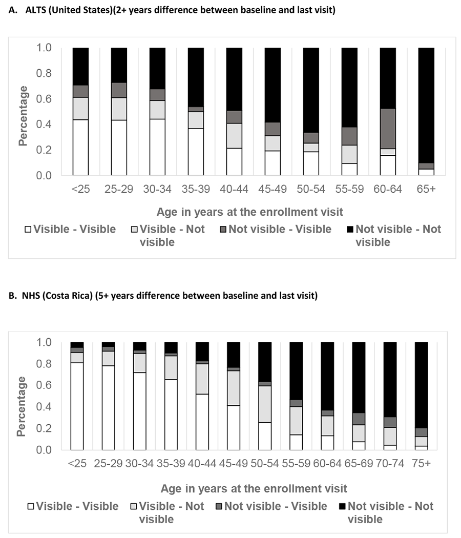 Figure 2A.