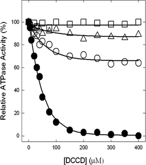 FIGURE 8.