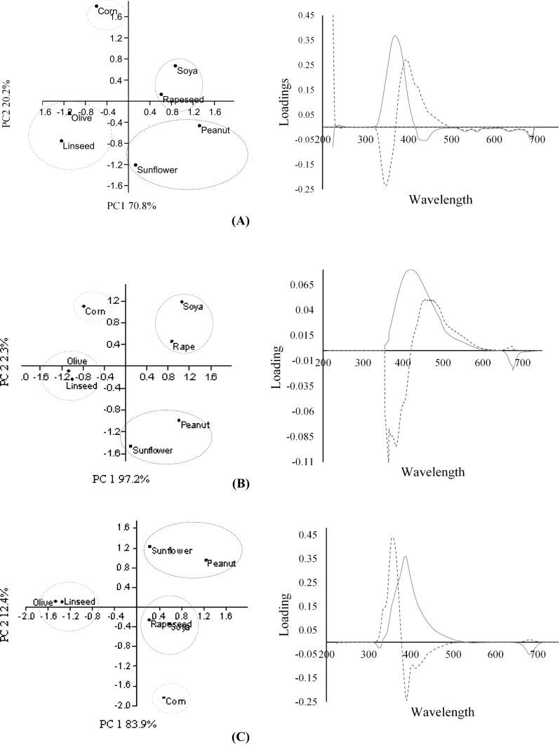 Fig. 2