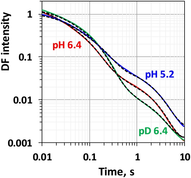 FIGURE 3