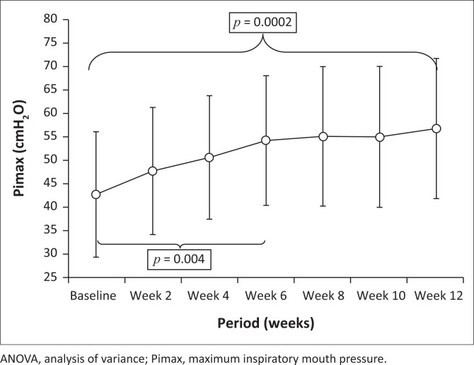 FIGURE 3