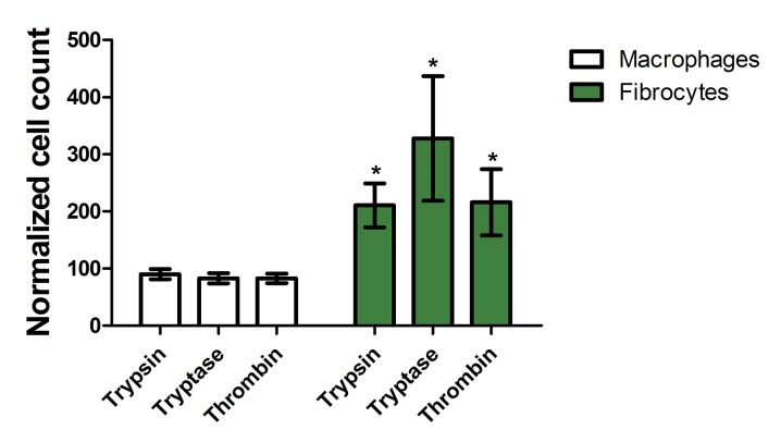 Fig 11