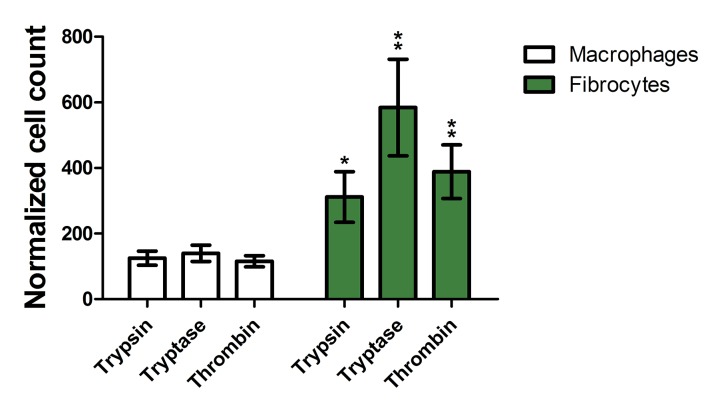 Fig 7