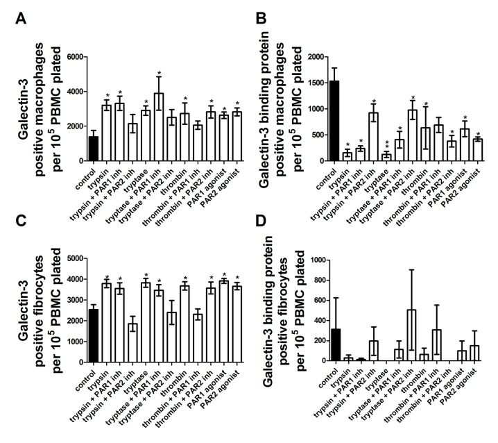 Fig 16