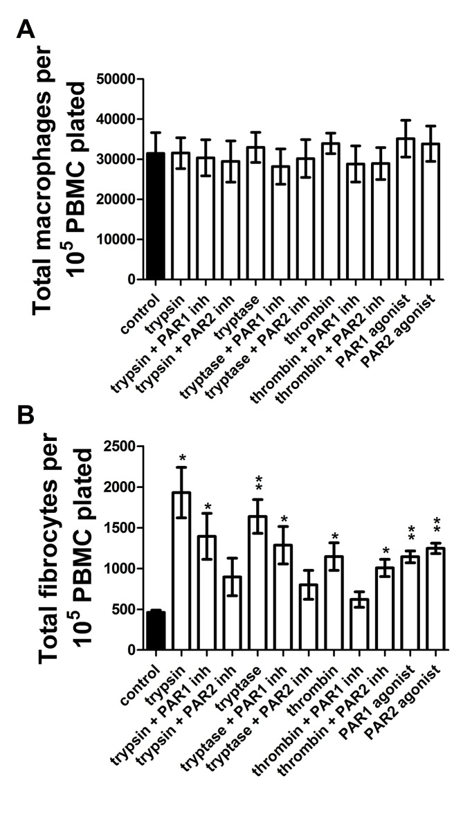 Fig 13