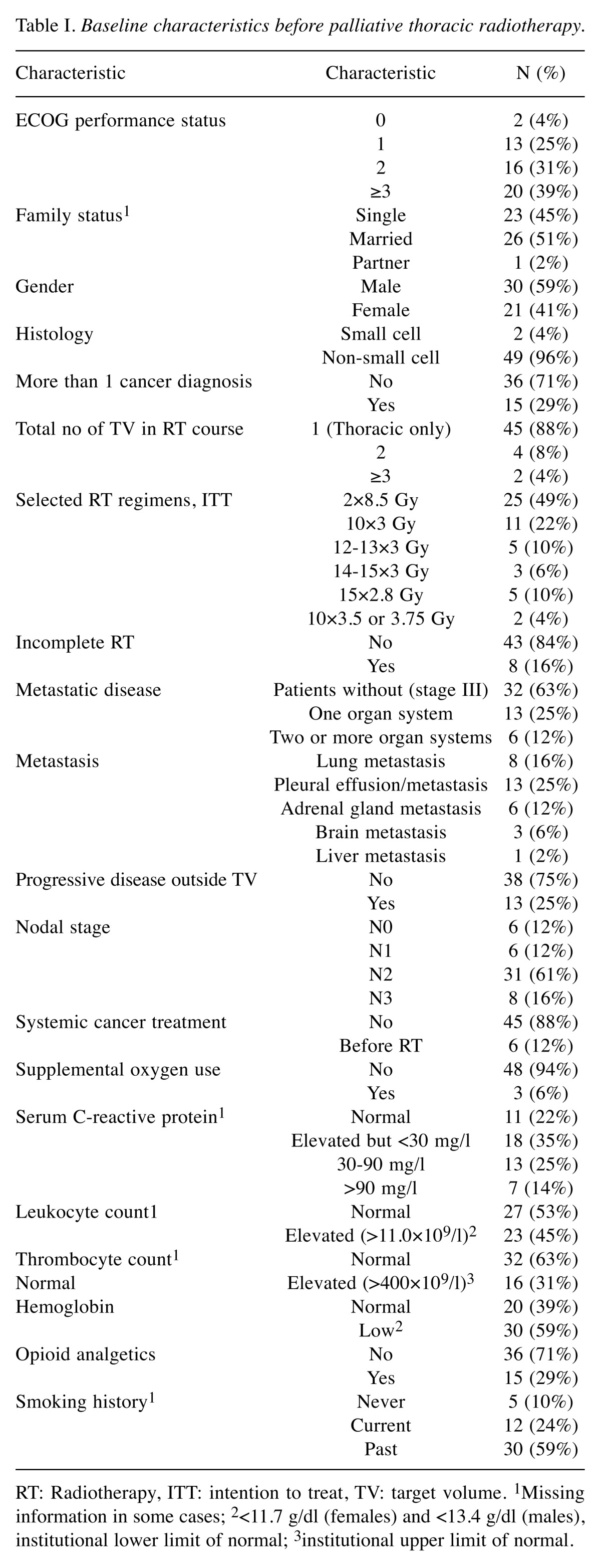 graphic file with name in_vivo-32-332-i0001.jpg