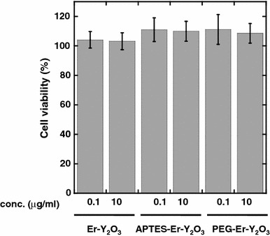 Fig. 8