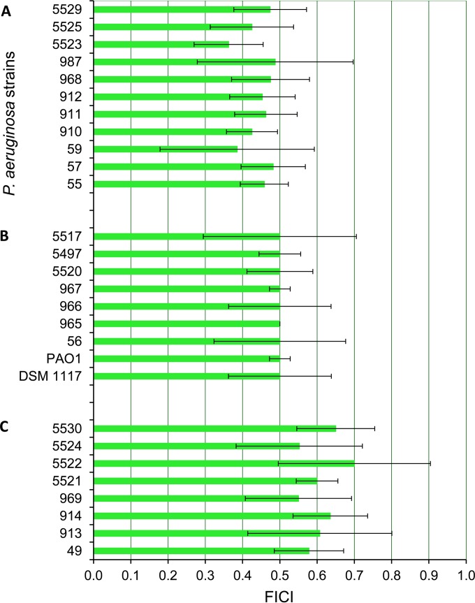 FIG 3