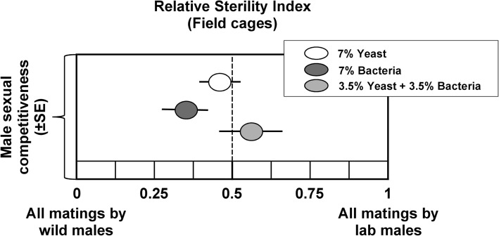 Fig. 11