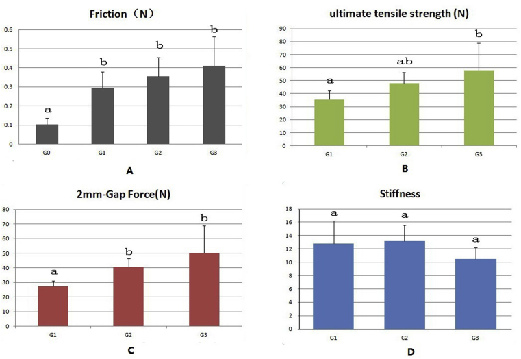 Figure 6