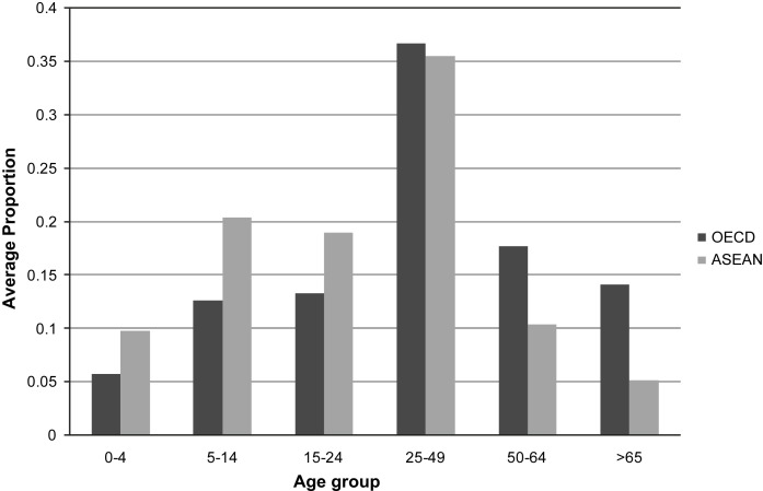 Figure 1