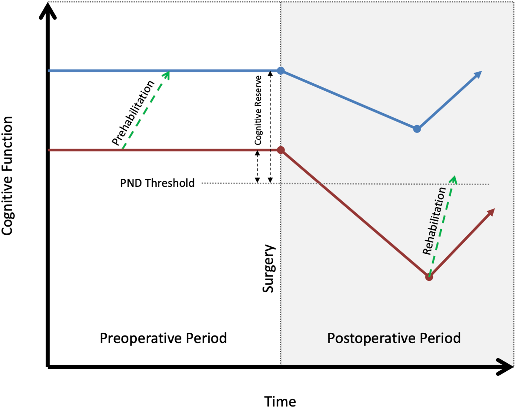 Figure 4: