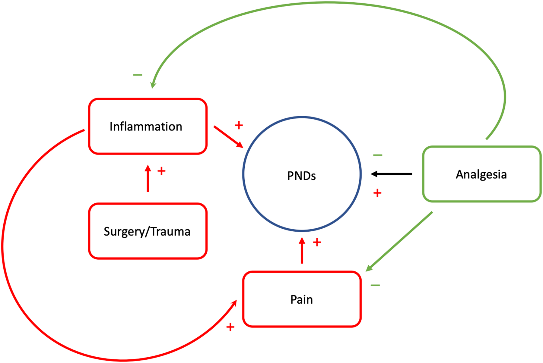 Figure 3: