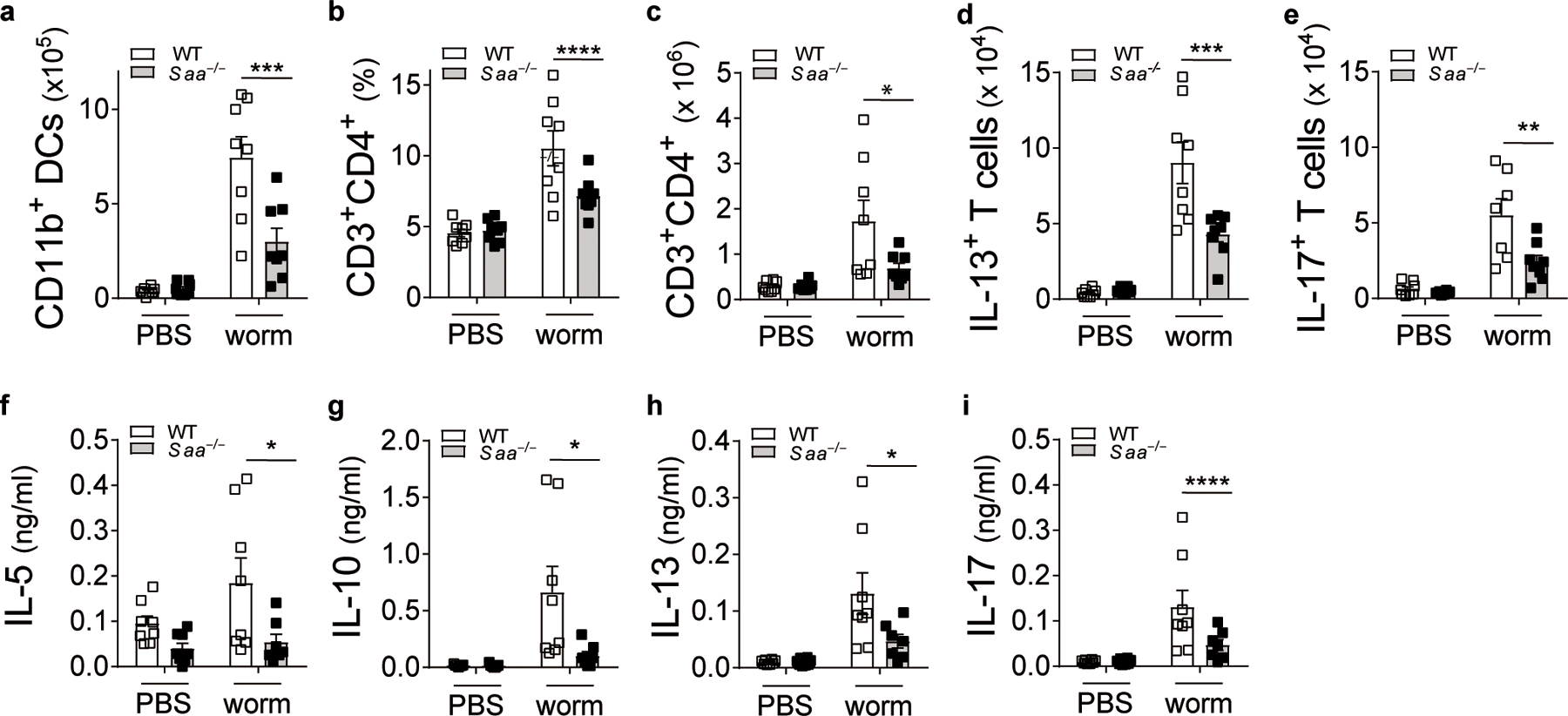 Fig. 4: