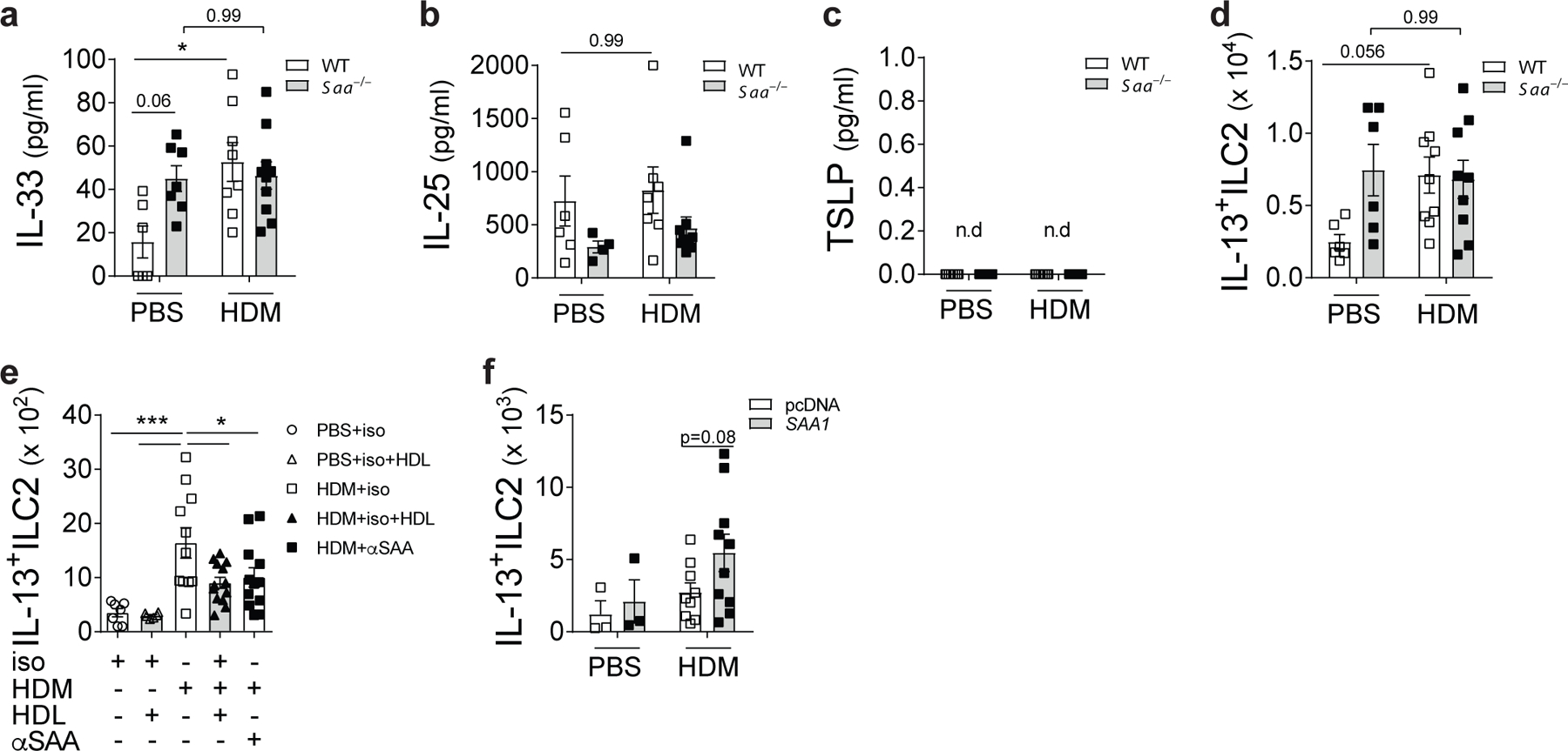 Fig. 2: