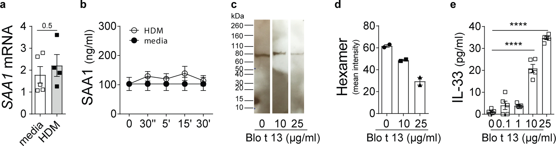 Extended Data Fig. 7: