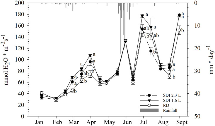 Figure 7