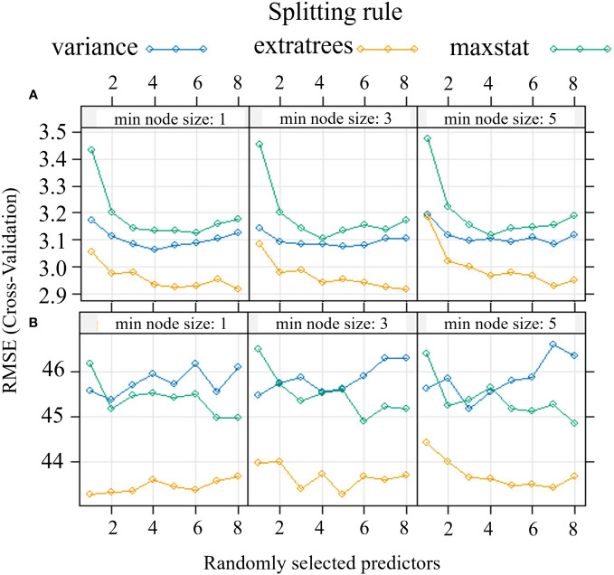 Figure 4