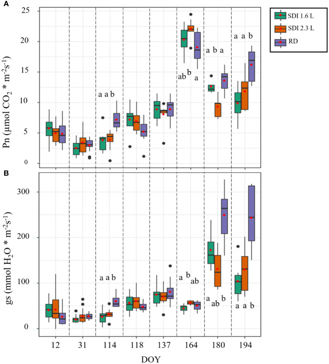 Figure 3