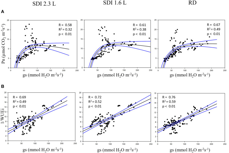 Figure 9