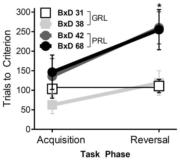 Fig.1