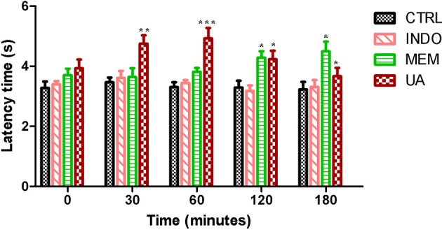 Figure 10