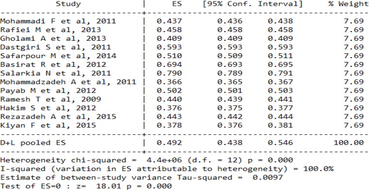 Fig. 2: