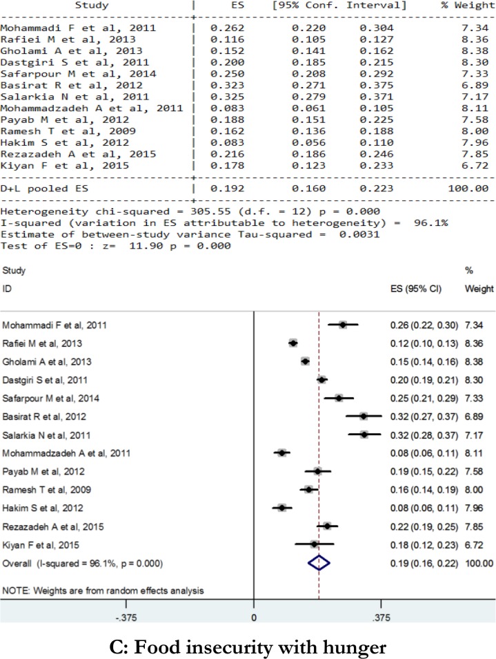 Fig. 2: