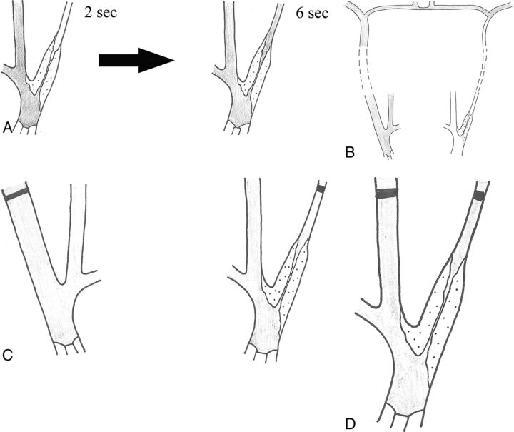 Fig 6.