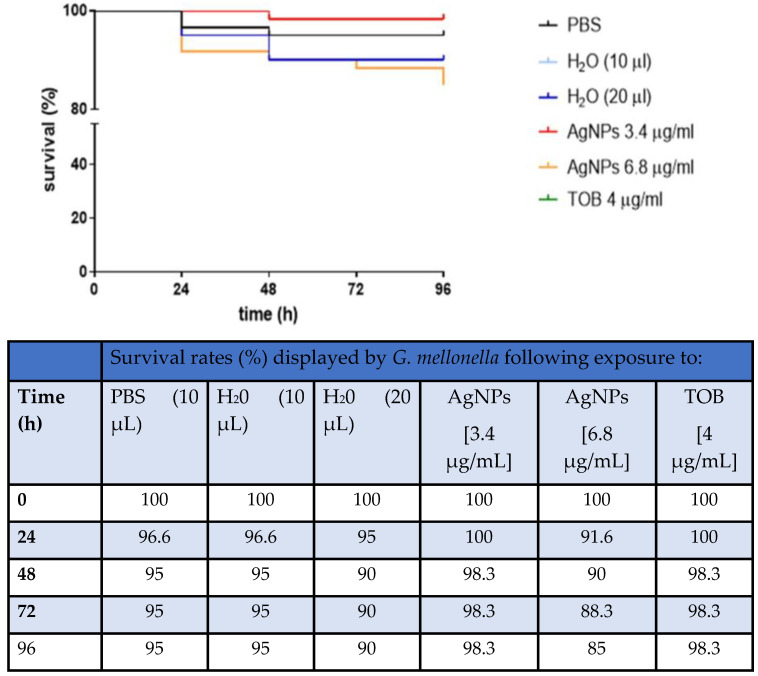 Figure 6