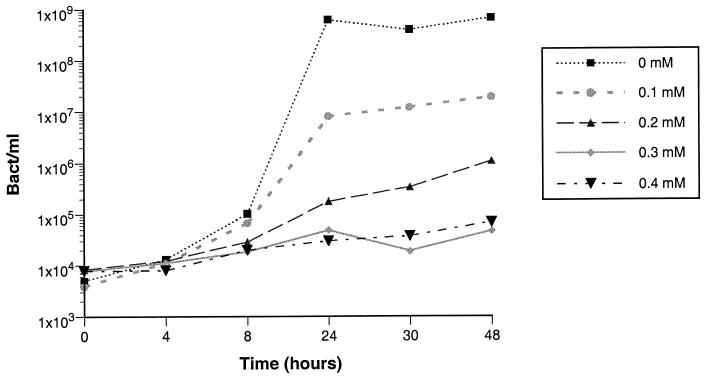 FIG. 1.