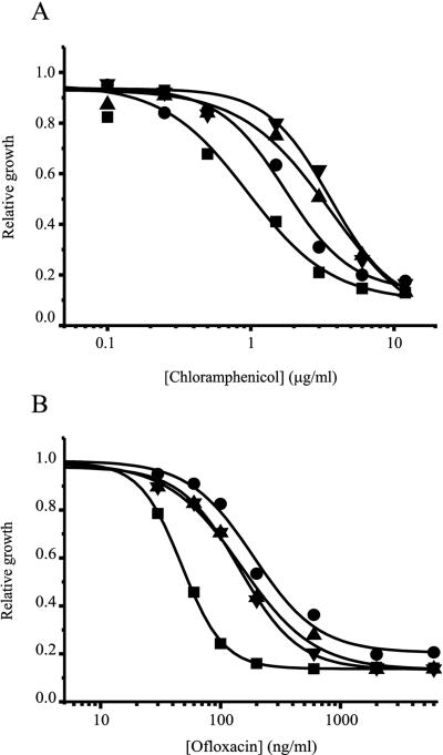 FIG. 3.