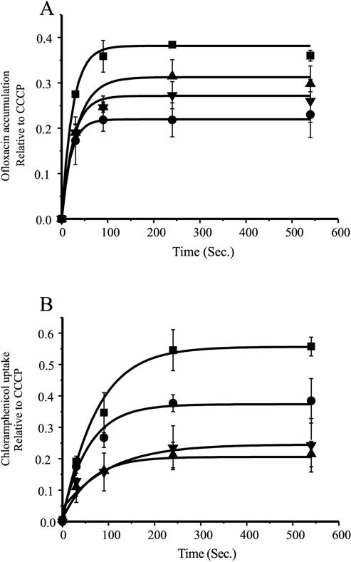 FIG. 4.