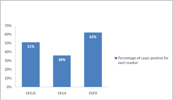 [Table/Fig-3]: