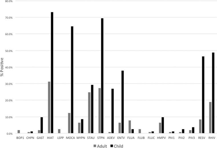 FIG 2