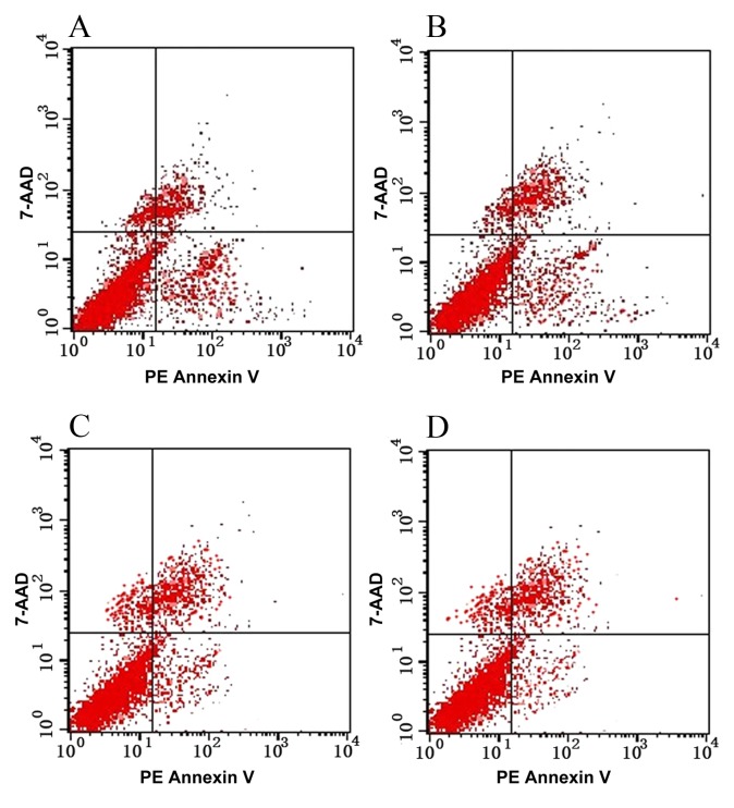 Figure 4.