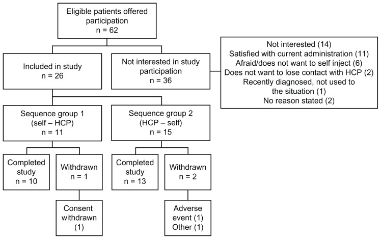 Figure 2