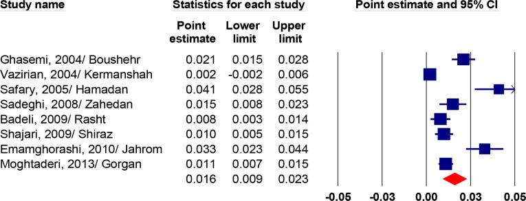 Fig. 3: