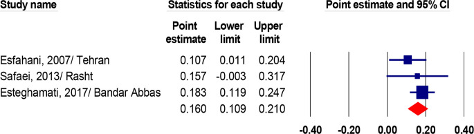 Fig. 4: