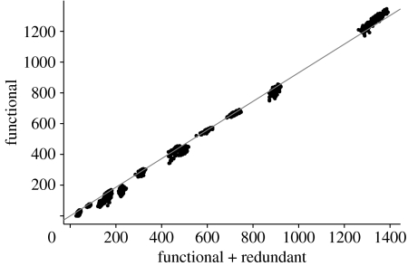 Figure 8