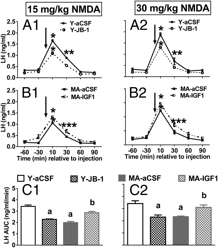 Figure 2.