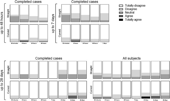 Figure 10.