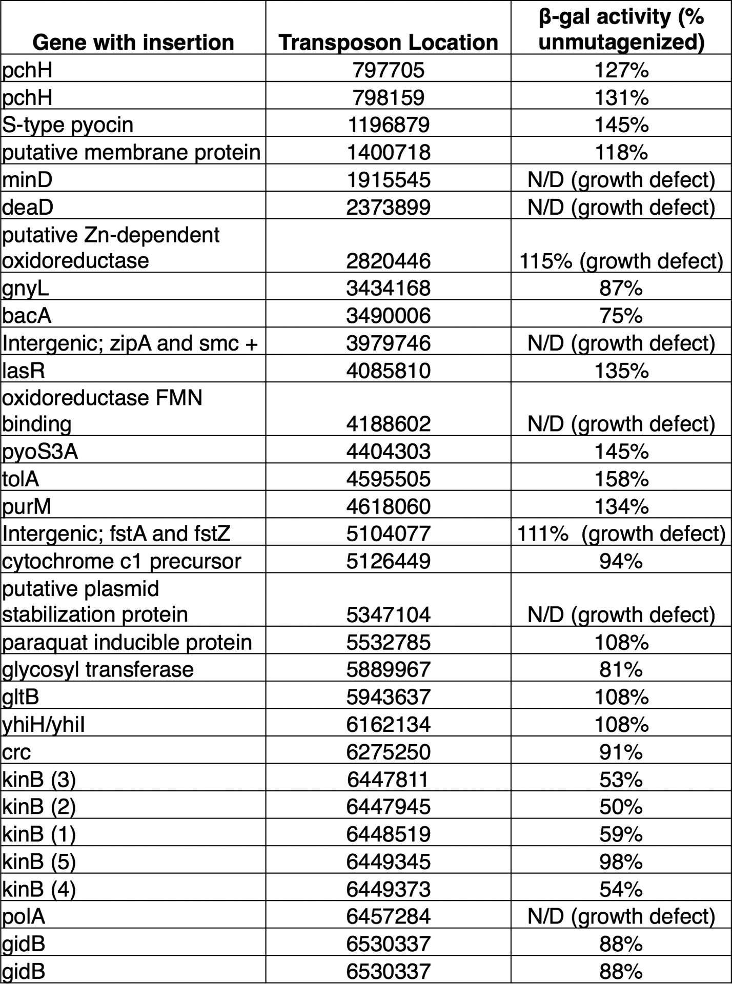 Extended Data Figure 1.