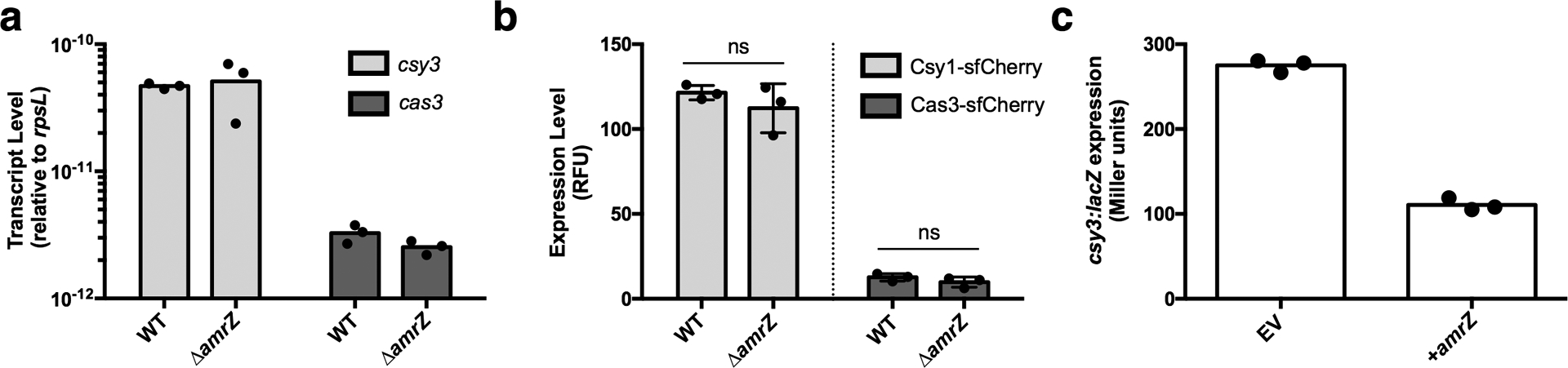 Extended Data Figure 4.