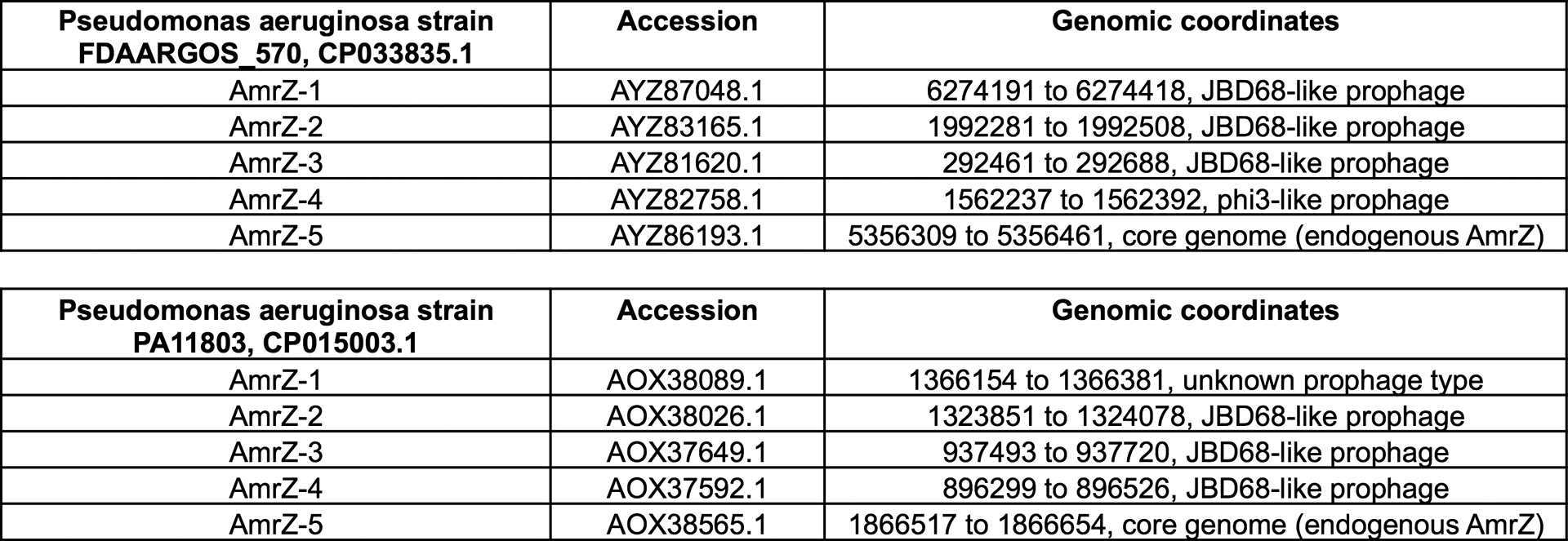 Extended Data Figure 6.