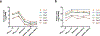 Extended Data Figure 7.